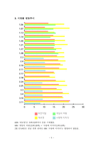드라마 연구조사 하얀거탑 하얀거탑 줄거리 하얀거탑 시청률 변동추이 하얀거탑-5