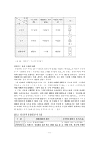 원서번역 Advanced Generalist Social Work Practice 저자 David S Derezotes-11