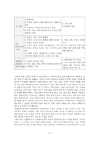 원서번역 Advanced Generalist Social Work Practice 저자 David S Derezotes-12