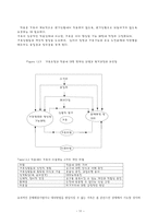 원서번역 A Risk and Resilience Perspective 저자 Greene 12장 비공식적 돌봄-11