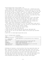 원서번역 A Risk and Resilience Perspective 저자 Greene 12장 비공식적 돌봄-12