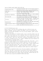 원서번역 A Risk and Resilience Perspective 저자 Greene 12장 비공식적 돌봄-14