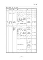 원서번역 Generalist Social Work Practice 저자 Elizabeth M Timberlake 1-13
