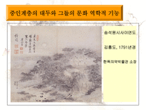 판소리와 풍속화 그 닮은꼴 미학의 배경-6