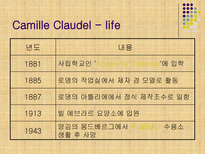 Camille Claudel Camille Claudel 로댕-13