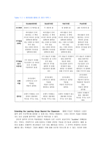 FIFTH EDITION SCIENCE STORIES 저자 Janice KOCH 11 Planning for Science-19