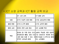 ICT활용과교육공학-8