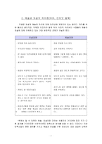 예술과 외설의 차이점-2