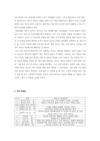 고전적 내러티브 형식과 결혼은 미친 짓이다 시나리오 분석-2