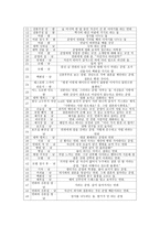 고전적 내러티브 형식과 결혼은 미친 짓이다 시나리오 분석-3