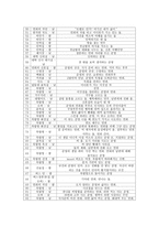 고전적 내러티브 형식과 결혼은 미친 짓이다 시나리오 분석-4