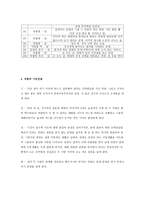 고전적 내러티브 형식과 결혼은 미친 짓이다 시나리오 분석-5