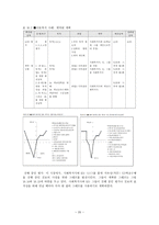 원서번역 Advanced Generalist Social Work Practice 저자 David S Derezotes --20