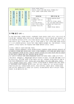 독후감 - 피터 드러커 미래를 읽는 힘 고바야시 가오루 DRUCKER TO NO TAIWA by Kaoru Kobayashi-2