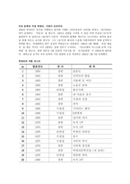 답사기 - 문인 답사 보고서 - 박경리 문학관을 다녀와서-5