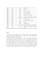 답사기 - 문인 답사 보고서 - 박경리 문학관을 다녀와서-6