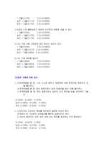 내가 향후 5년 이내에 성취하고싶은 것은 무엇인가 나는 언제 성취욕구를 느끼나-11