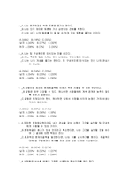 내가 향후 5년 이내에 성취하고싶은 것은 무엇인가 나는 언제 성취욕구를 느끼나-12