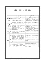 생활이 발견 분석 생활의 발견 사실주의영화 생활의 발견을 통한 홍상수-8