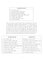 영화 비평 - 로맨틱 코미디 장르 - 내 깡패같은 애인 분석-3