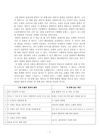 영화 비평 - 로맨틱 코미디 장르 - 내 깡패같은 애인 분석-4