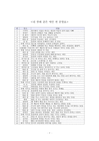 영화 비평 - 로맨틱 코미디 장르 - 내 깡패같은 애인 분석-9
