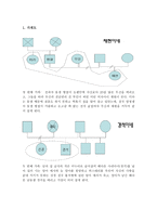 가족의 탄생 줄거리 가족의 탄생 영화 감상문 가족의 탄생 감상문 가족의 탄생 영화 내용 가족의 탄생 느낀점 가족의 탄생 내용 가족의 탄생 요약 가족의 탄생 서평 가족의 탄생 영화 느낀점-1