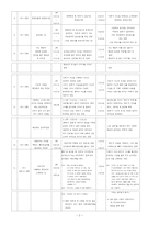 드라마 사랑비 vs 영화 클래식 드라마방영금지 및 저작물처분금지 등 가처분 신청-7
