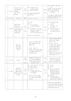 드라마 사랑비 vs 영화 클래식 드라마방영금지 및 저작물처분금지 등 가처분 신청-8