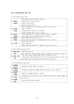논술 평가 기준 설정 연구-8