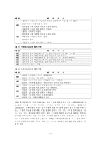 논술 평가 기준 설정 연구-11