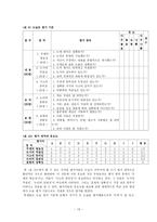 논술 평가 기준 설정 연구-13
