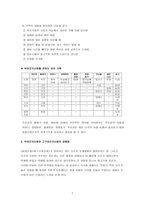 인문과학 주몽신화 고구려 건국신화-8