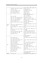 원서번역 Direct Social Work Practice Theory and Skills 저자 Dean H Hepworth-13