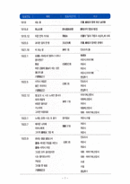 문인답사 보고서 - 홍사용 문학관 전경-7