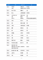 문인답사 보고서 - 홍사용 문학관 전경-9