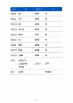 문인답사 보고서 - 홍사용 문학관 전경-10
