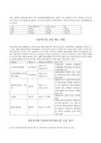 독후감 - 다문화가정의 이해 결혼이민가정의 가정폭력, 자녀왕따, 학습부진을 읽고 나서-2