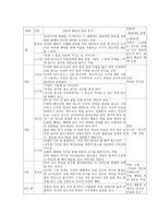 [영화분석] 봄 여름 가을 겨울 그리고 봄-4