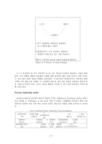 번역과제 Mentor Coaching And Leadership NOLAN Mary 저서 Chapter 6 Mentor Coaching-9