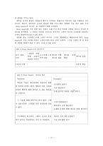 번역과제 Mentor Coaching And Leadership NOLAN Mary 저서 Chapter 6 Mentor Coaching-11