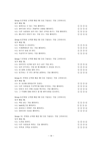 번역과제 Mentor Coaching And Leadership NOLAN Mary 저서 Chapter 6 Mentor Coaching-16