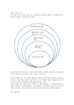 원서번역 Generalist Social Work Practice 저자 Elizabeth M Timberlake 2-8