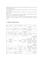 원서번역 Generalist Social Work Practice 저자 Elizabeth M Timberlake 2-11