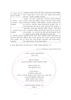 원서번역 Generalist Social Work Practice 저자 Elizabeth M Timberlake 3-8