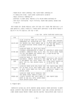 원서번역 Generalist Social Work Practice 저자 Elizabeth M Timberlake 3-11