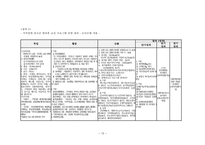 원서번역 Generalist Social Work Practice 저자 Elizabeth M Timberlake 3-14