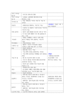 다큐멘터리 분석 - 침묵의 시선-4