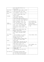 다큐멘터리 분석 - 침묵의 시선-5