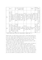 은희경의 타인에게 말걸기 작가 은희경 은희경 소개 타인에게 말걸기 주인공 비교분석 타인에게 말걸기 감상 은희경 연보 타인에게 말걸기 인상깊은 부분 타인에게 말걸기 느낀점-2